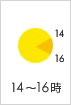 14時～16時指定