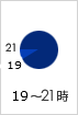 19時～21時指定